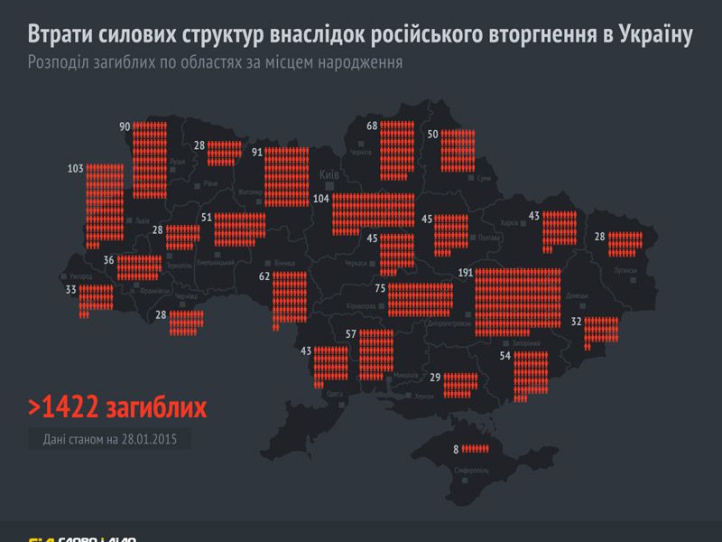 Чорна карта України: скільки захисників з областей загинуло в АТО? (Інфографіка)