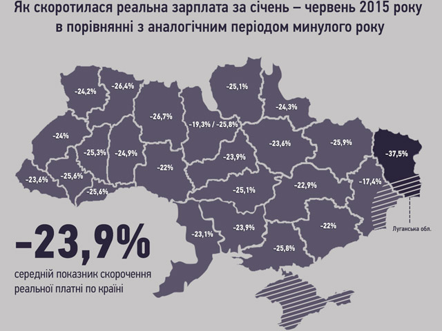 Як змінилася зарплата українців у 2015 році