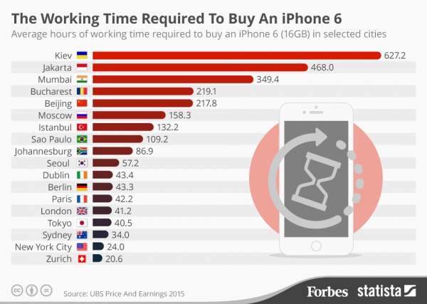 За скільки годин можна заробити на новий iPhone 6 в різних країнах світу (інфографіка)
