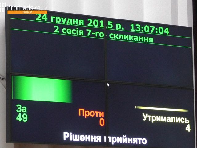 Депутати облради підтримали звернення до Верховної Ради щодо відставки Яценюка