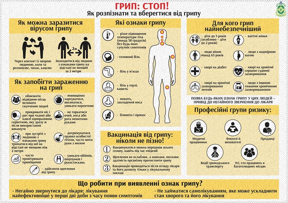 Як вберегтися від грипу: інфографіка