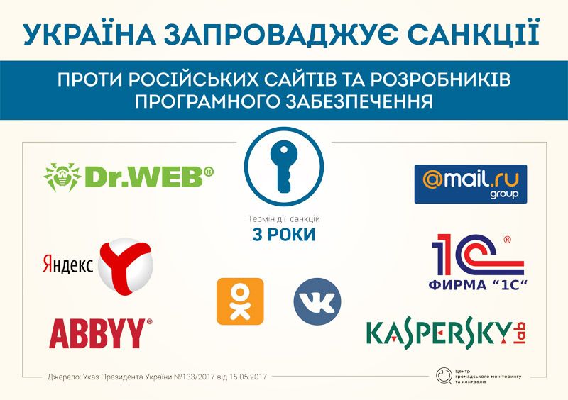 Нові українські санкції проти російських сервісів (інфографіка)
