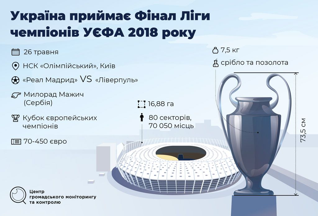 Від футболу до туризму. Ліга чемпіонів в Україні