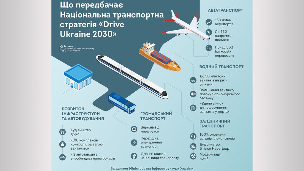 Електробуси та нові аеропорти: як зміниться транспортна система України
