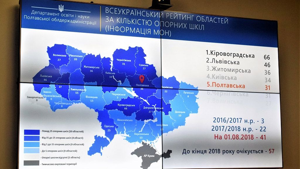 Полтавщина – п’ятий регіон в Україні за кількістю опорних шкіл та рівнем організації інклюзивної освіти