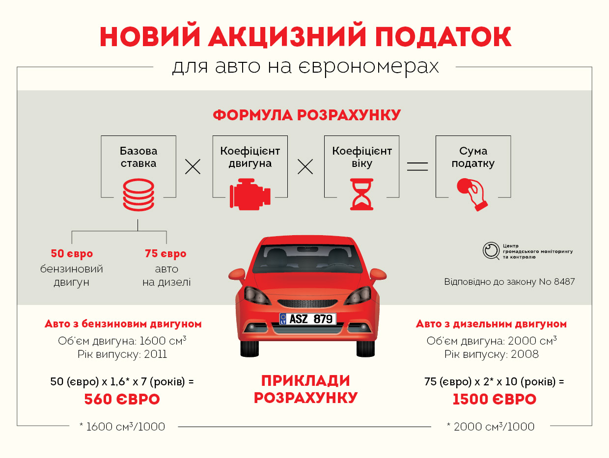 Какой возраст автомобиля. Порядок растаможивания автомобиля. Растаможка автомобиля. Налог на растоможкуавто. Как растаможить автомобиль.