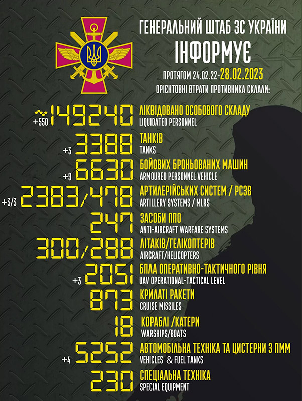 Втрати росіян 28.02.2023