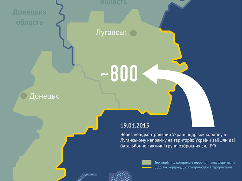 Війська Кремля на Донбасі та кордоні з Україною (інфографіка)