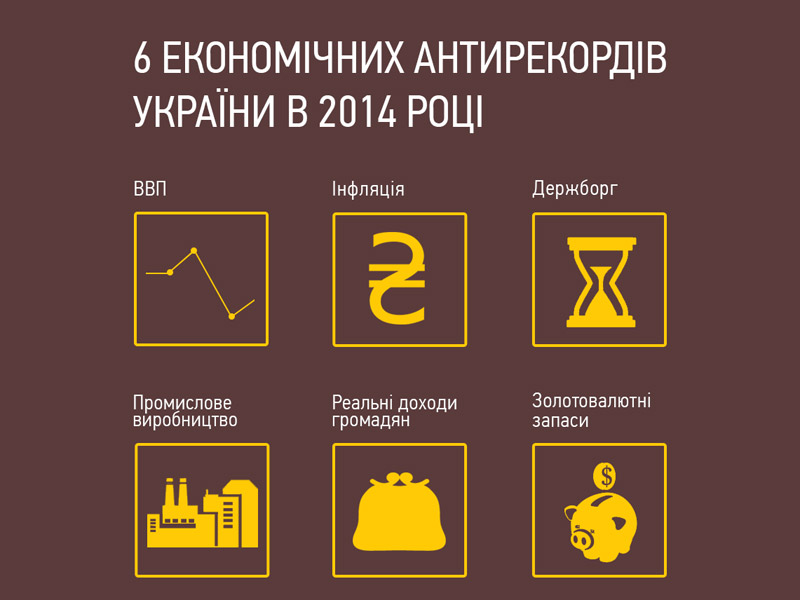 6 економічних антирекордів України (інфографіка)