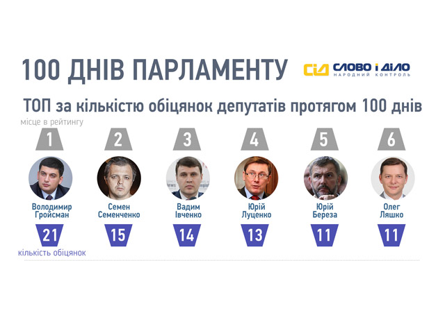 100 днів Верховної Ради у обіцянках депутатів (інфографіка)