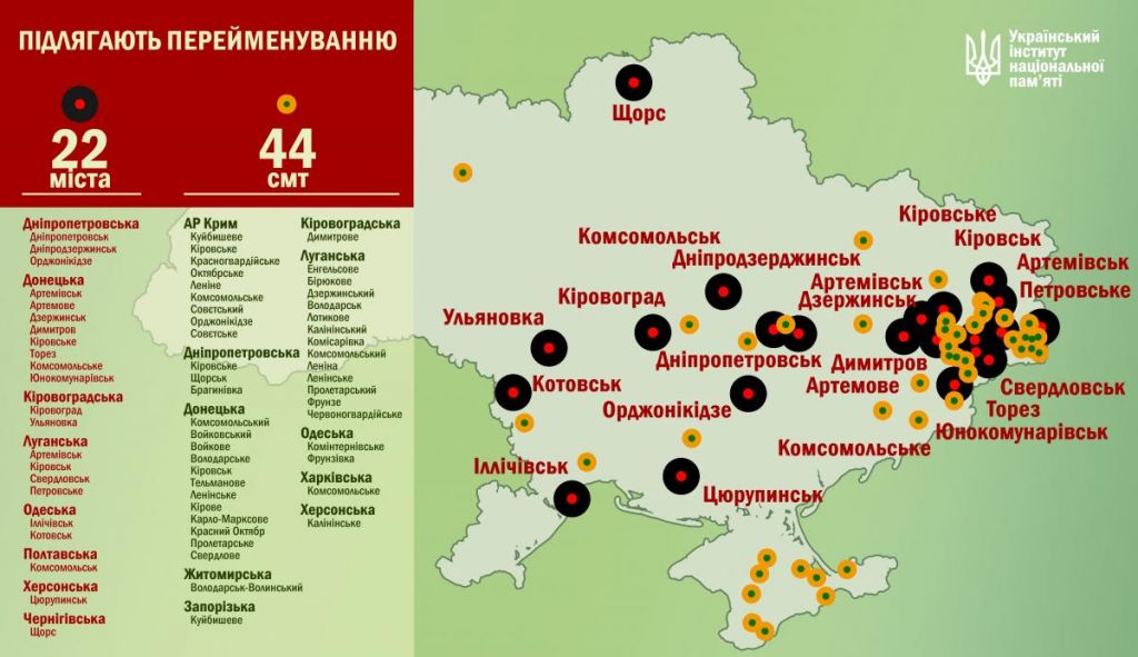 В Україні перейменуванню підлягають 22 міста та 44 селища