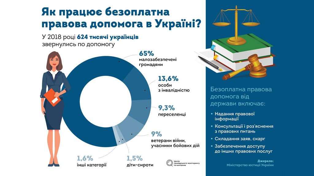 Доступне правосуддя: безоплатна правова допомога для всіх