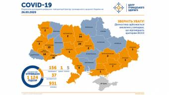 В Україні лабораторно підтвердили 156 випадків COVID-19