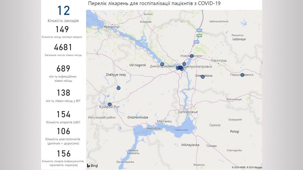 Перелік лікарень для госпіталізації пацієнтів з Covid-19 у Дніпропетровській області