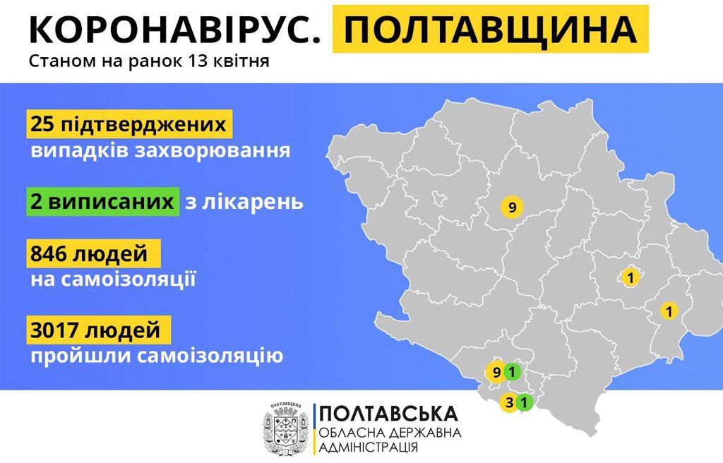 За ніч на Полтавщині жодного нового випадку коронавірусної хвороби