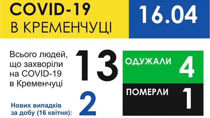 У Кременчуцькому районі виявили відразу 7 випадків захворювання на інфекцію COVID-19