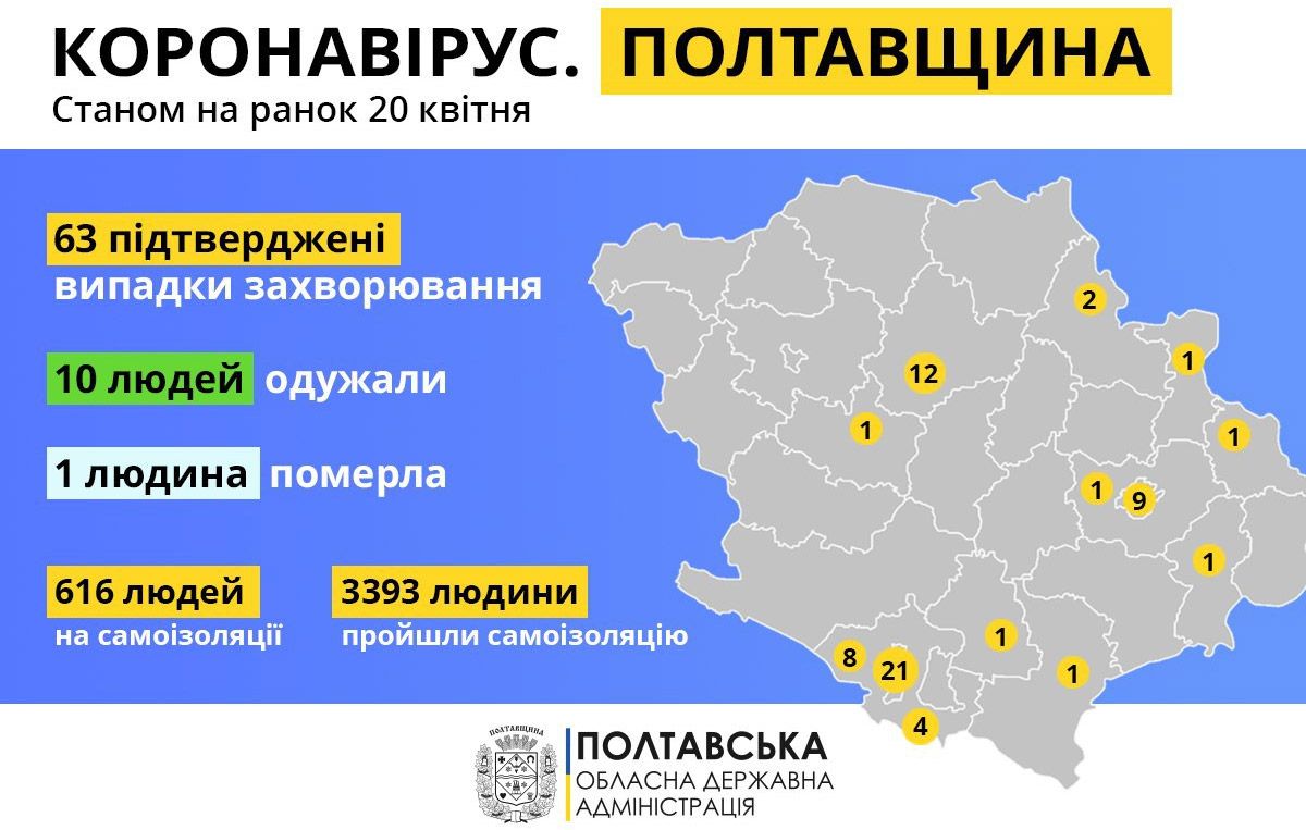 В Україні 5710 випадків коронавірусної хвороби, із них 63 – на Полтавщині