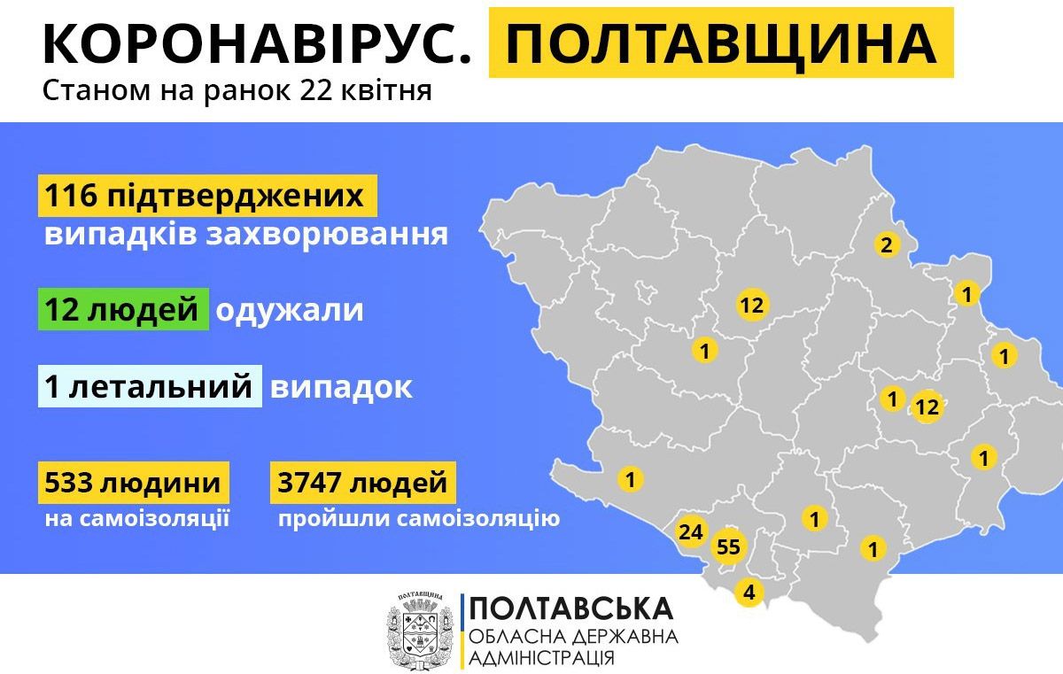 Кількість хворих на коронавірус на Полтащині за добу збільшилась на 15 випадків