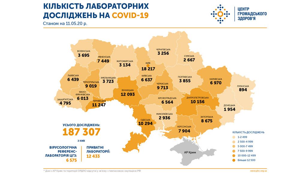 В Україні 49 лабораторій уже зробили 187 307 діагностувань а наявність SARS-CoV-2