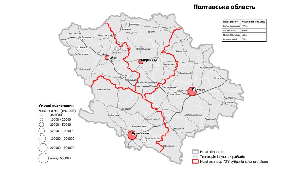 На Полтавщині сформують чотири райони
