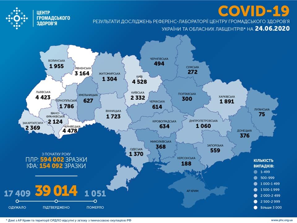 COVID-19 в Україні – зафіксовано 940 нових випадків коронавірусної хвороби 