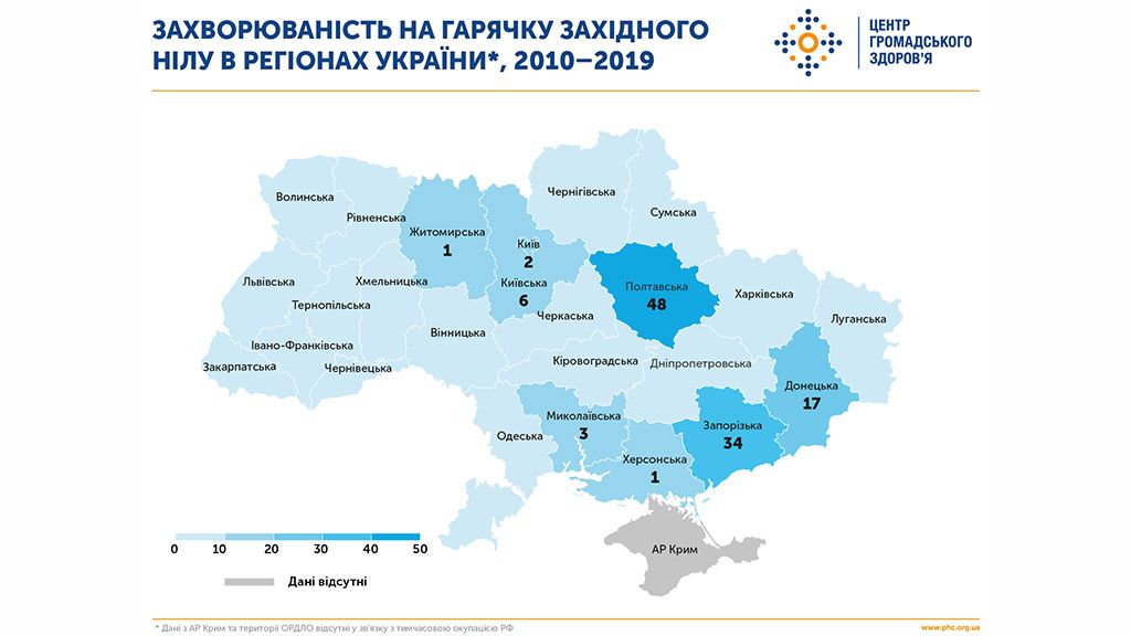 Полтавщина лідирує за кількістю випадків захворювання на гарячку Західного Нілу