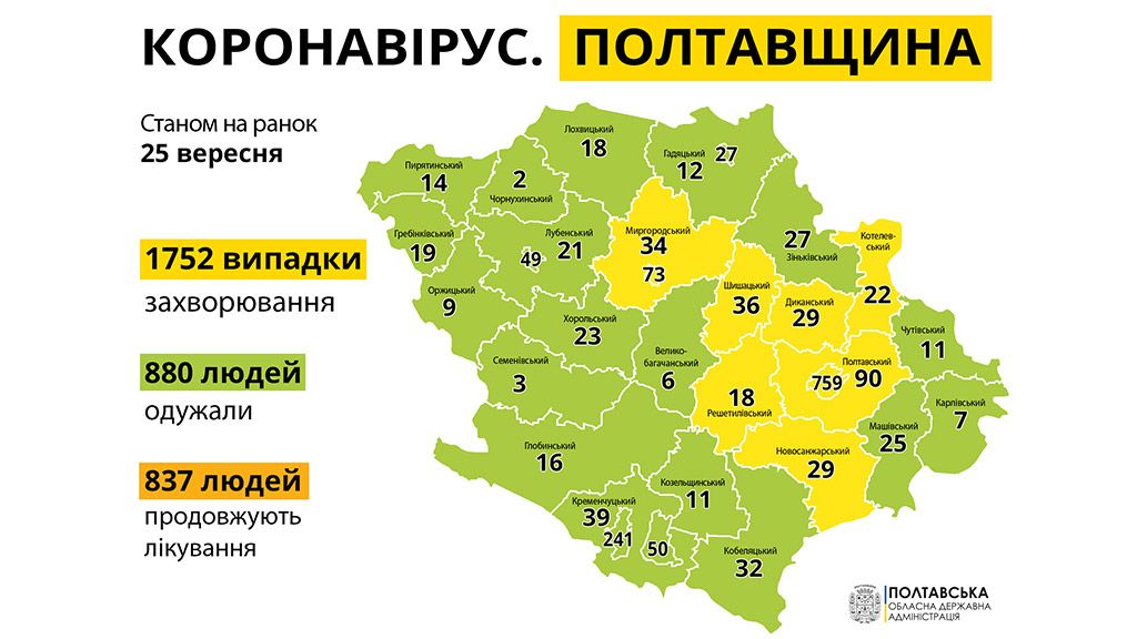 Частину Полтавської області віднесли до «жовтої зони»