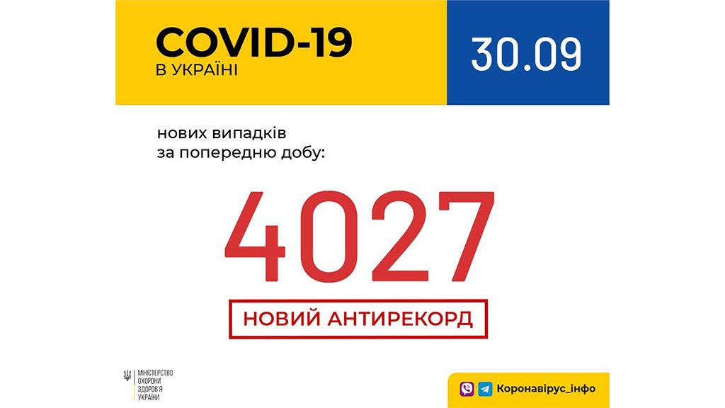 Новий антирекорд по захворюванню на COVID-19 за добу в Україні
