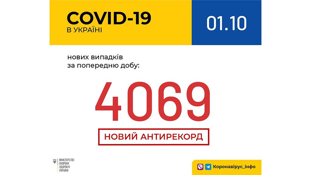 В Україні новий антирекорд по кількості нових випадків хвороби COVID-19