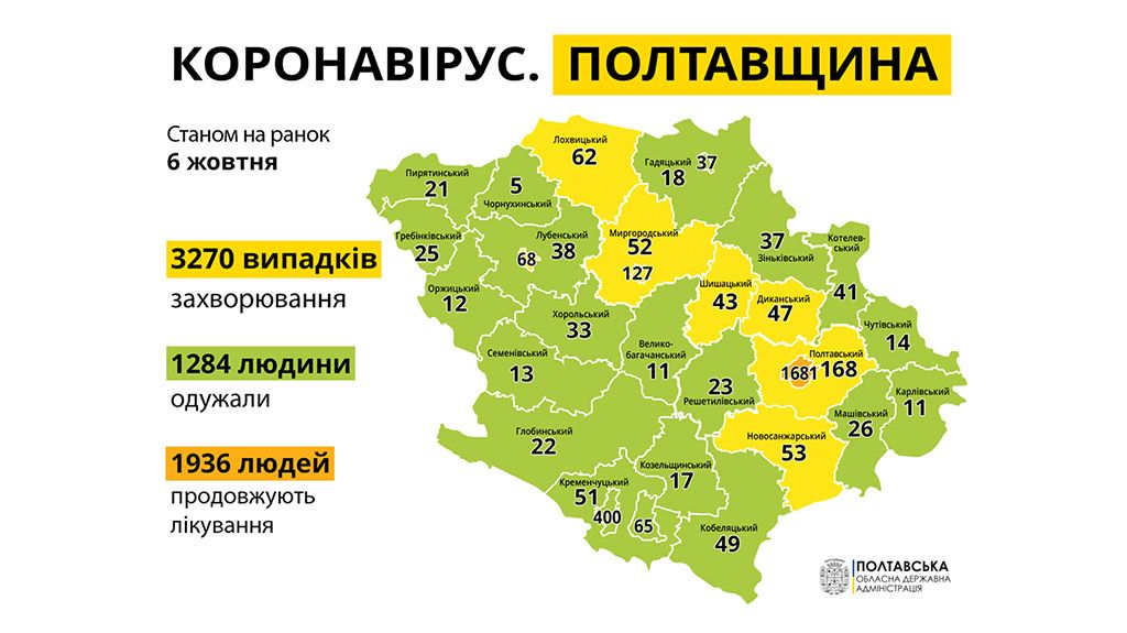 За добу у Полтавській області від коронавірусу померли 3 людини