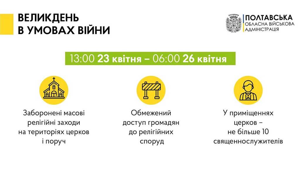 Служби в храмах на Великдень відміняються