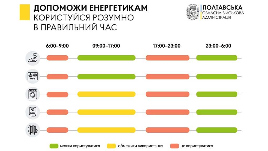 Полтавців закликають ощадливо використовувати електроенергію