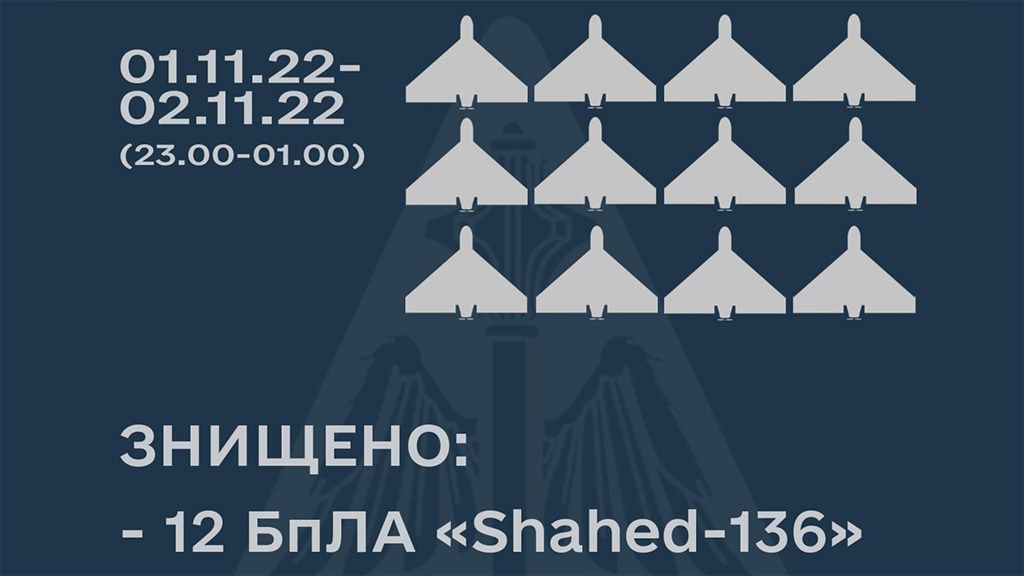 Збито 12 із 13 дронів-камікадзе «Shahed-136»