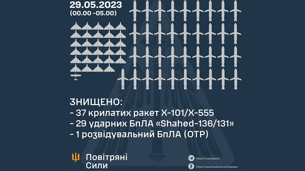 За ніч українське ППО збило 67 ворожих повітряних цілей