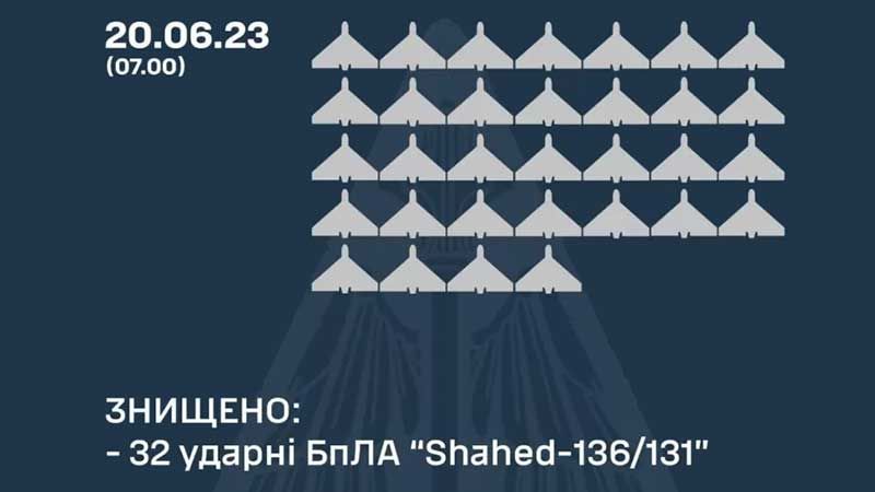 Уночі 20 червня над Україною збили 32 ударних дрони «Shahed-136/131»