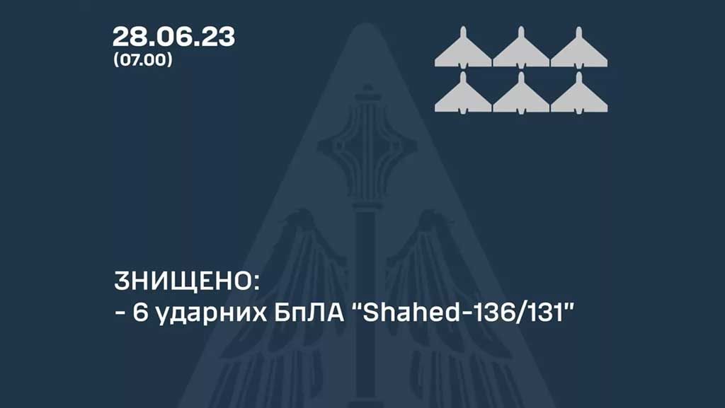 Уночі українське ППО збило 6 "Шахедів"