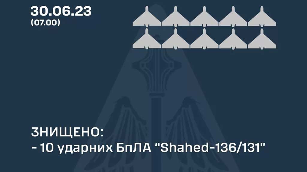 Уночі над Україною було збито 10 ударних дронів