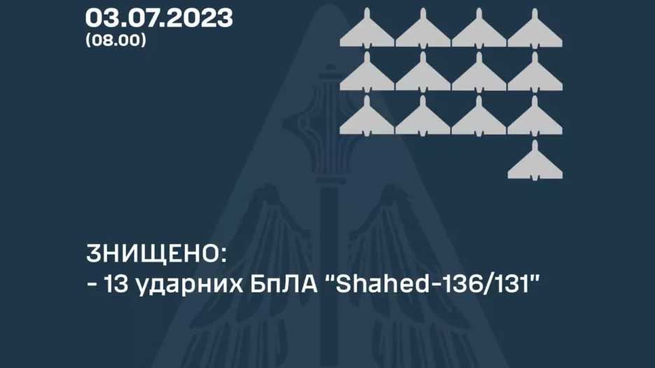 Уночі сили ППО знищили 13 із 17 «Шахедів»