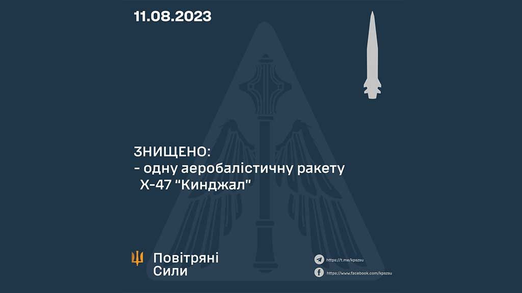 Окупанти атакували Україну «кинджалами»: збито одну Х-47