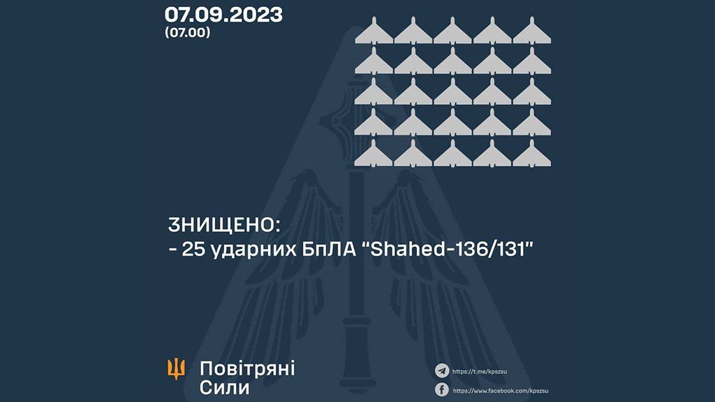 Уночі на Сумщині та Одещині збили 25 ворожих «Шахедів»