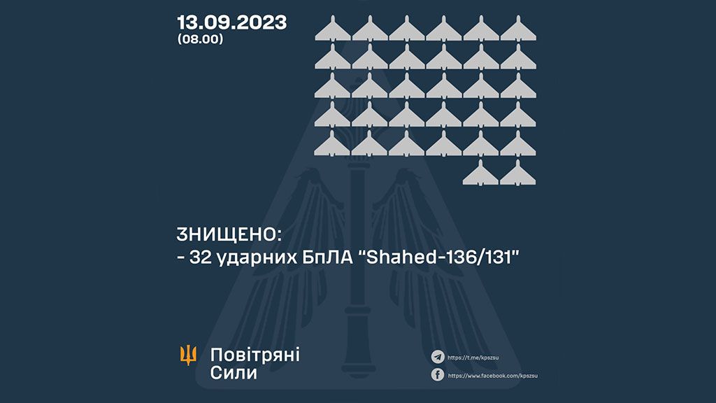 Уночі сили ППО збили 32 ворожих «Шахедів»