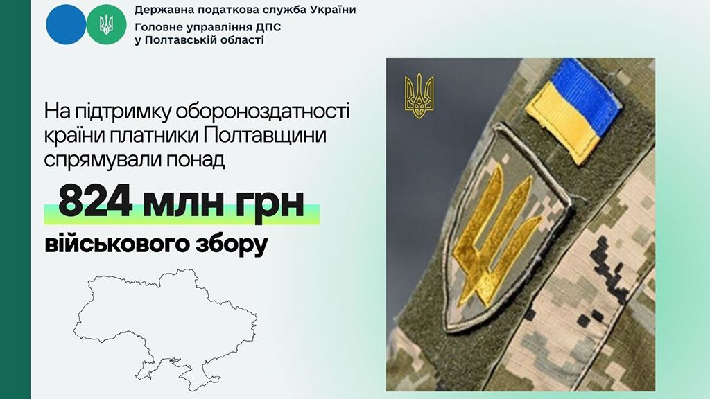 На підтримку обороноздатності країни платники Полтавщини спрямували понад 824 млн грн військового збору 