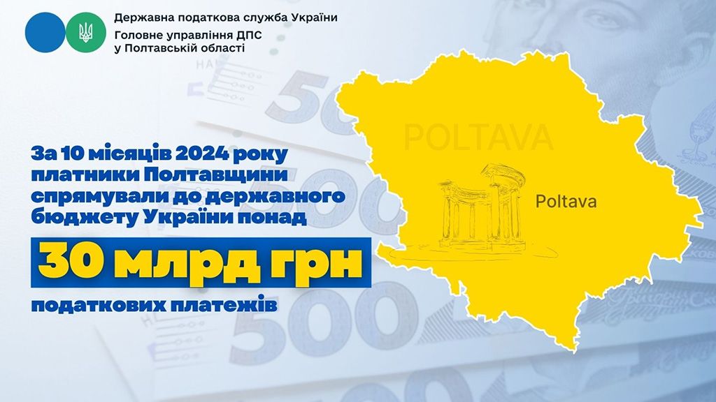 За 10 місяців 2024 року платники Полтавщини сплатили до держбюджету понад 30 млрд грн