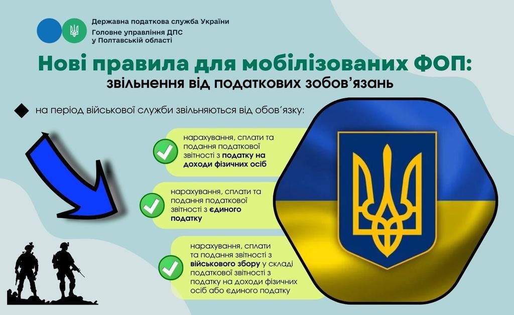 Нові правила для мобілізованих ФОП: звільнення від податкових зобов’язань