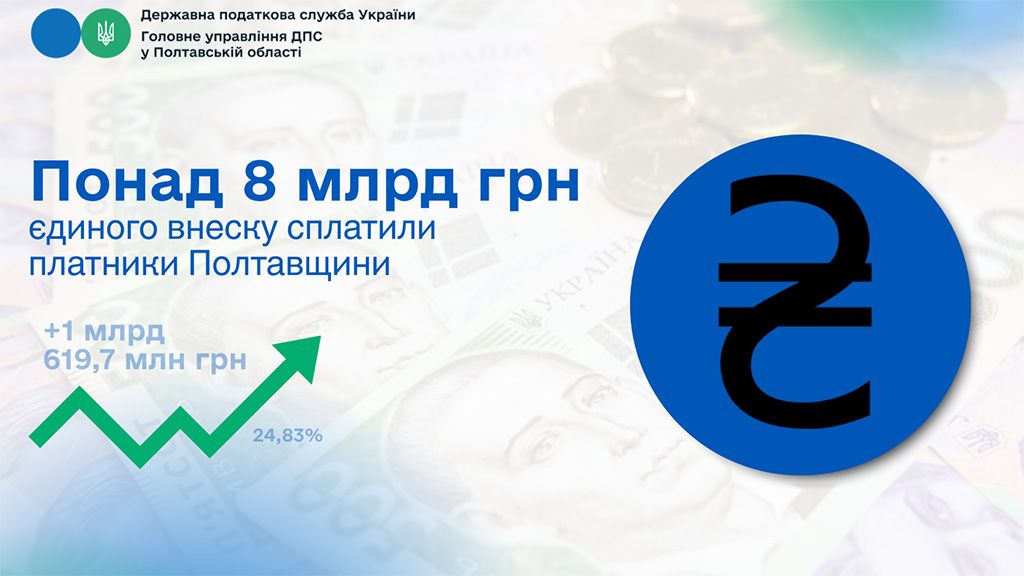 Платники Полтавщини сплатили понад 8 мільярдів гривень єдиного внеску