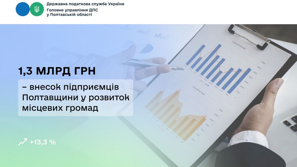 1,3 млрд грн – внесок підприємців Полтавщини у розвиток місцевих громад