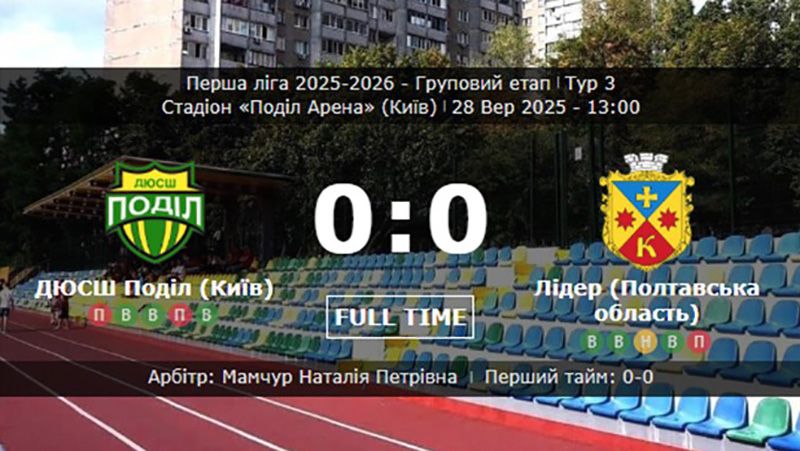 Кобеляцький «Лідер» здобув важливе очко у виїзному матчі Чемпіонату України