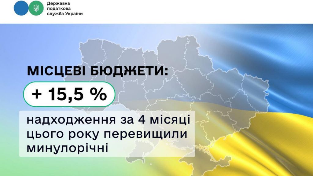 Місцеві бюджети: надходження за 4 місяці цього року перевищили минулорічні на 15,5 %