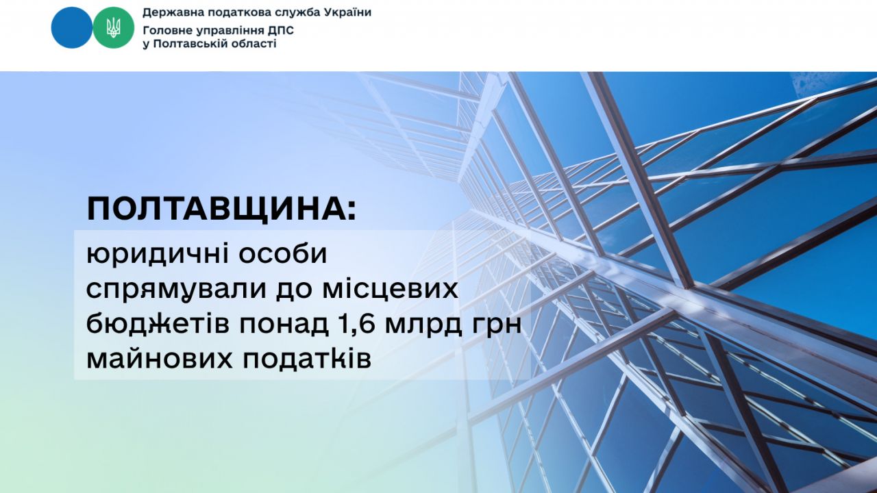 Юридичні особи Полтавщини спрямували до місцевих бюджетів  понад 1,6 млрд грн майнових податків